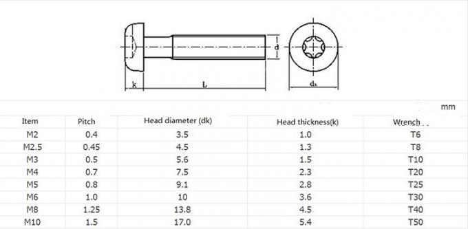 button-head-torx-head-screws-metric-security-with-pin-six-lobe-grade-4-8